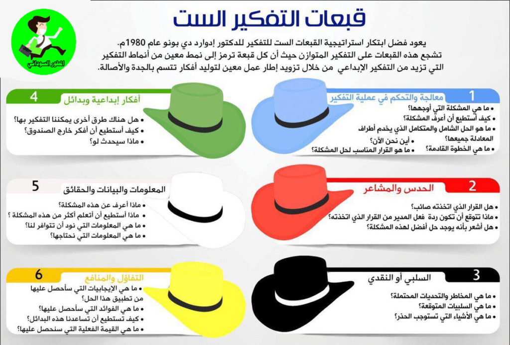 القبعات الست للتفكير - اسرار التفكير الفعال 415