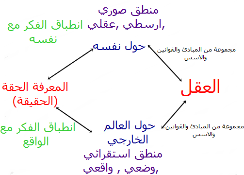 مقالة فلسفية حول المنطق الصوري , جدل حول المنطق الصوري