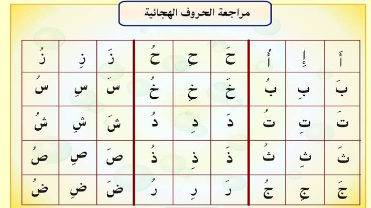 حروف الابجدية العربية , تاريخ الابجديه العربيه