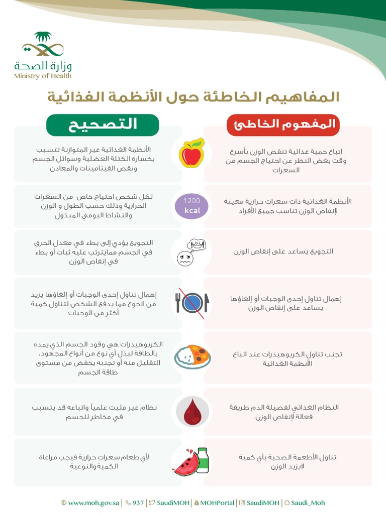 حمية غذائية لتخفيف الوزن - مشاكل زيادة الوزن 2811 8