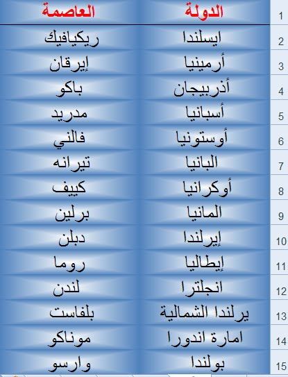 اسماء عواصم الدول , اعرف عاصمة بلدك