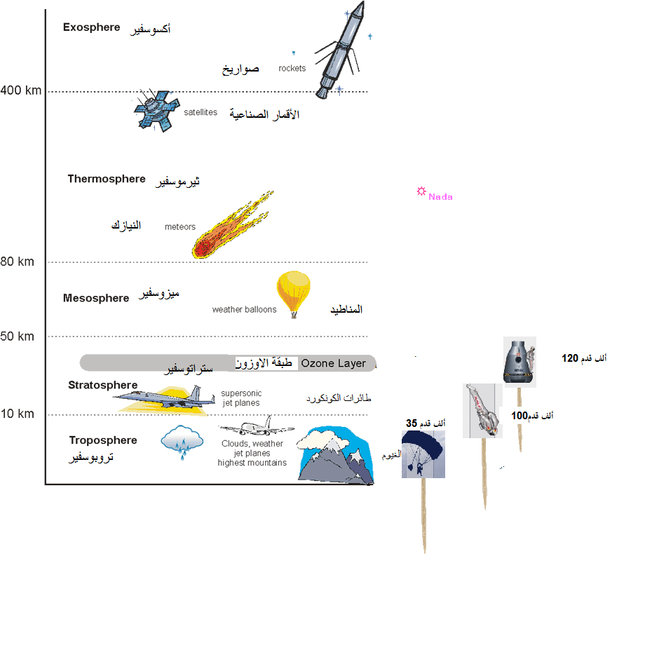 صور طبقات الغلاف الجوي - صور موضحه طبقات الغلاف الجوي 4022