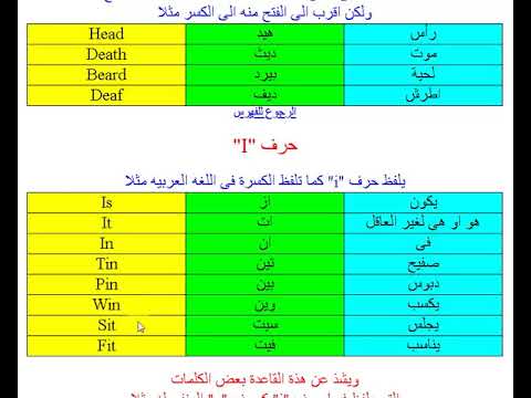 تعلم الانجليزية بسرعة - تحدث الانجليزية في المنزل 2911 4