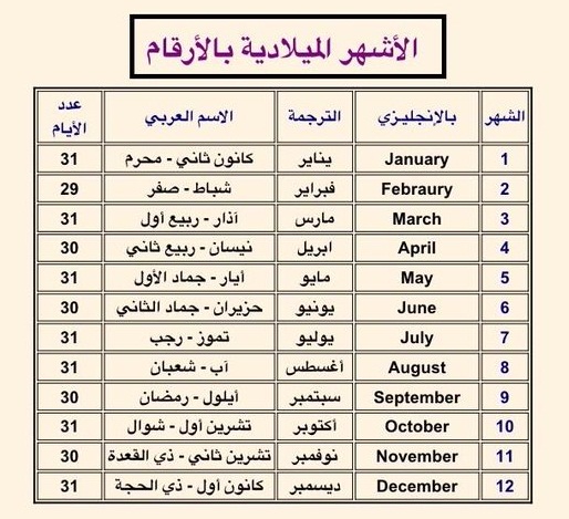 أجمل تنسيقات ترتيب الأشهر , الاشهر الميلادية بالانجليزي بالترتيب