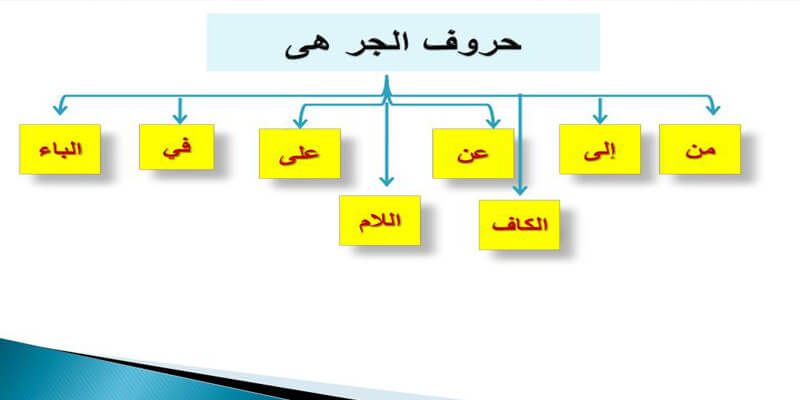 شرح حروف الجر 1912