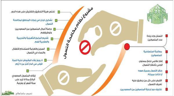 علاج ظاهرة التسول - الشحاته امر مكروه يجب تجنبهم 2333 1