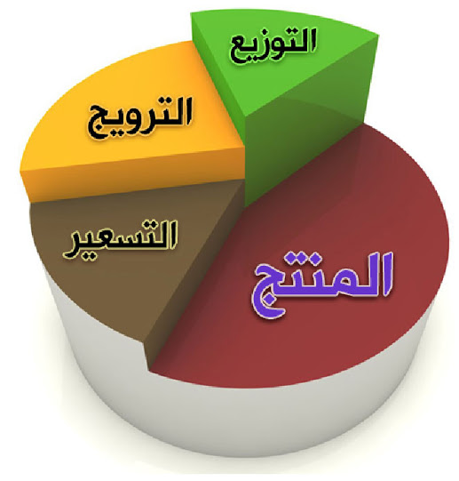 بحث حول الترويج - ازاي تبيع اي شئ لاي شخص 1631 3