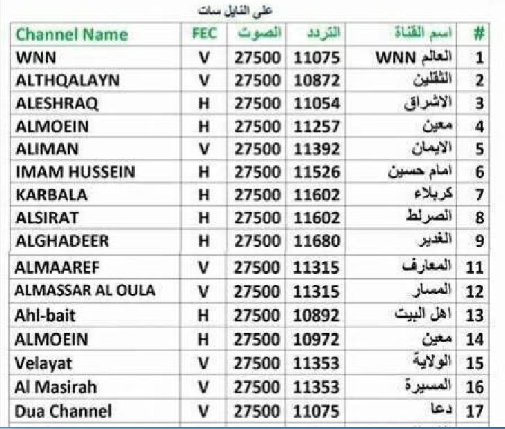 تردد القنوات الجديده - وجهات نظر مختلفة وقنوات مختلفة 990 1