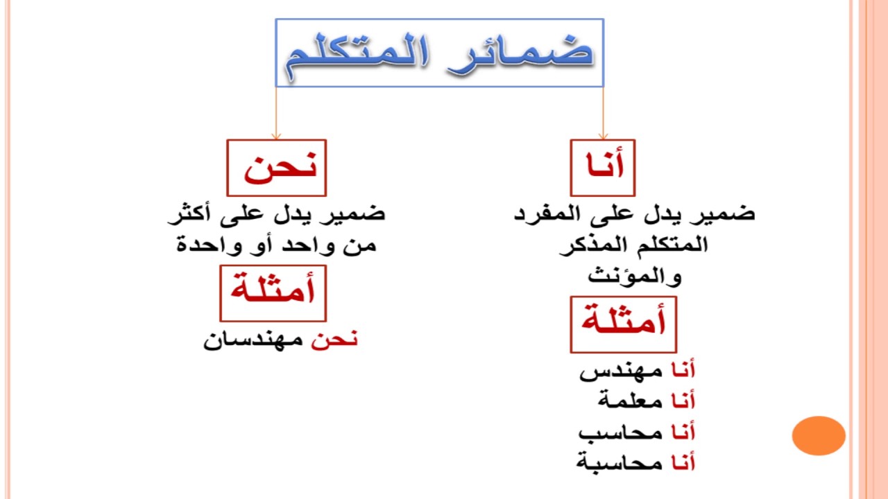 ما هي ضمائر المتكلم , ابنك في ابتدائي هتندمي لو مشفتيهاش