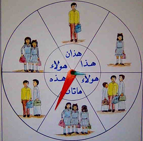 اعراب اسماء الاشارة - تعرف على انواع اسماء الاشارة وعددها وطريقة اعرابها 3718