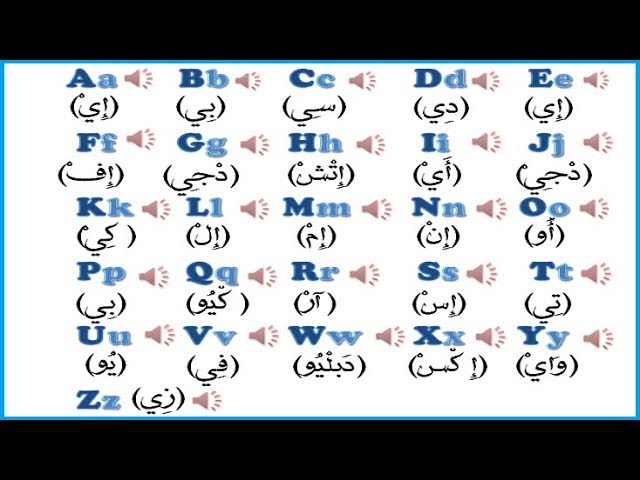 تعرف على الشكل الصحيح لحروف اللغة الثانية - الحروف الانجليزية كامله 1348 7