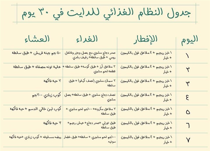 طريقة عمل رجيم سهل وسريع - افقد الكثير من الوزن مع نظام غذائي صحى 3691 3