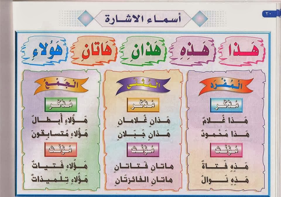 اعراب اسماء الاشارة - تعرف على انواع اسماء الاشارة وعددها وطريقة اعرابها 3718 4