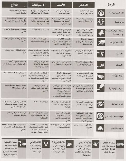ارشادات السلامة في المختبر مع الصور - قواعد السلامه في المعامل 1541 9