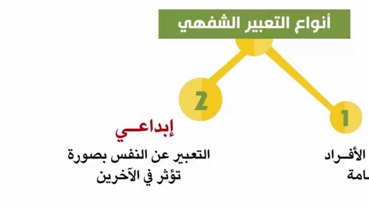 التعبير الشفوي فى اللغة العربية - جمال التعبير الشفوي 953 1