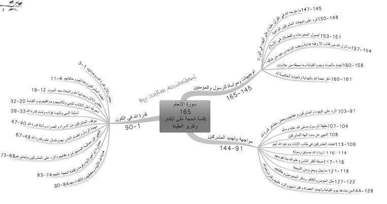 الخرائط الذهنية للقران الكريم - الطريقه الميسره لحفظ وفهم ايات القران 2470 2