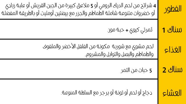 ريجيم الدكتورة هنادي البدر - اخسري 3 كيلو في الاسبوع بدون حرمان 3696 5