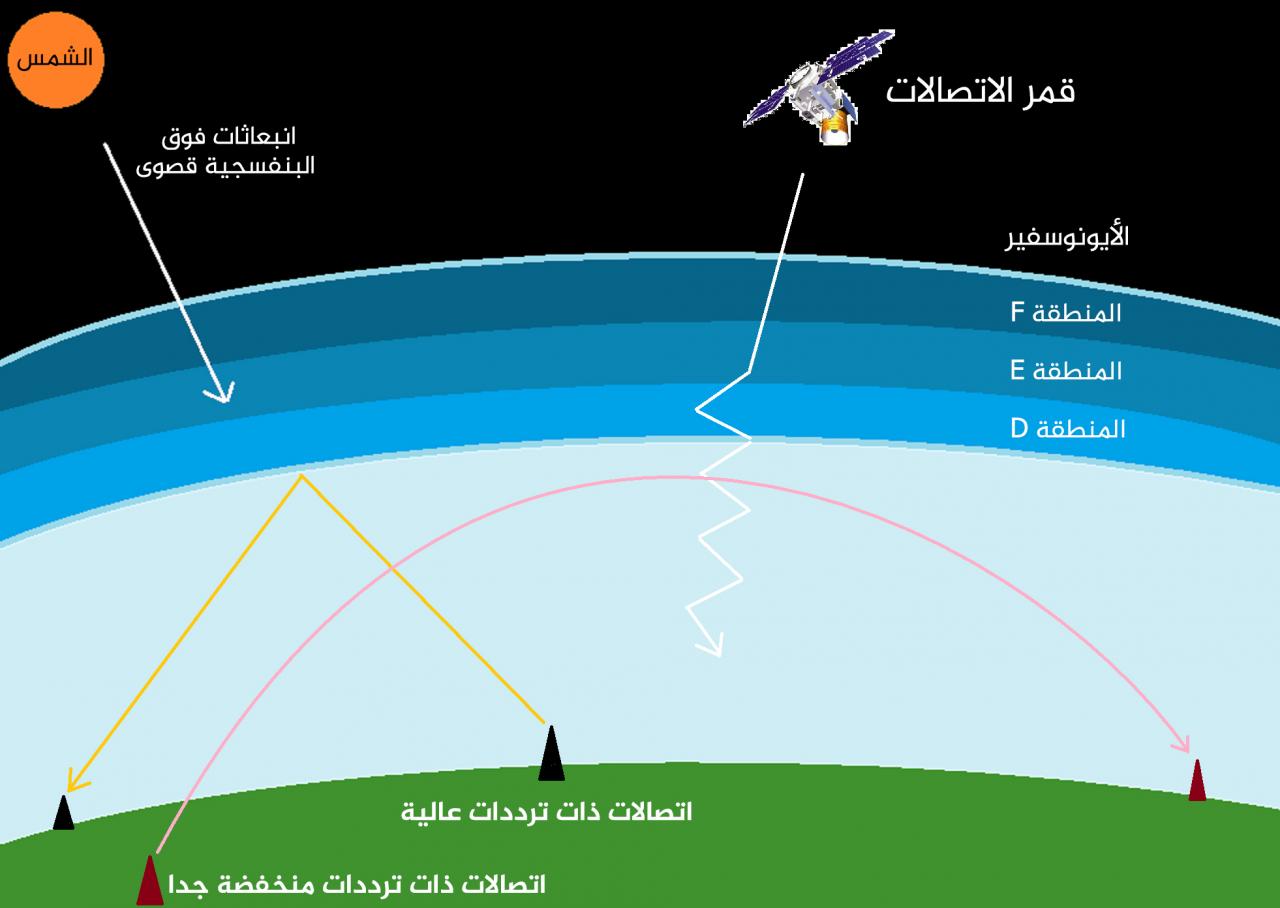 صور طبقات الغلاف الجوي - صور موضحه طبقات الغلاف الجوي 4022 5