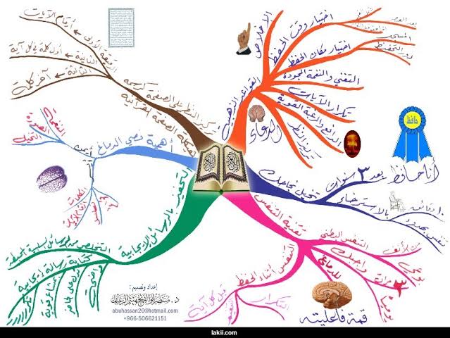 الخرائط الذهنية للقران الكريم - الطريقه الميسره لحفظ وفهم ايات القران 2470 3