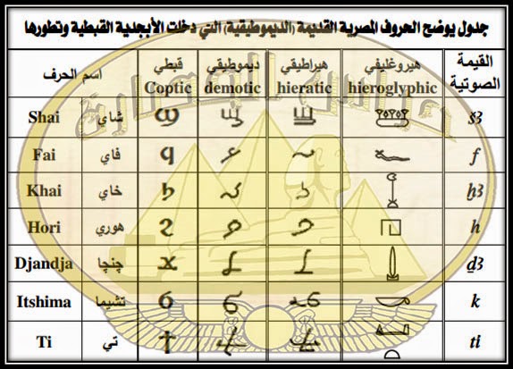 الحروف المصرية القديمة - الهيروغليفيه لغه الفراعنه 1384 4