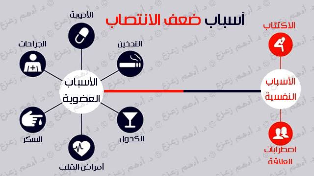 سبب ضعف الانتصاب - اهم اسبابه الحاله النفسيه 4074