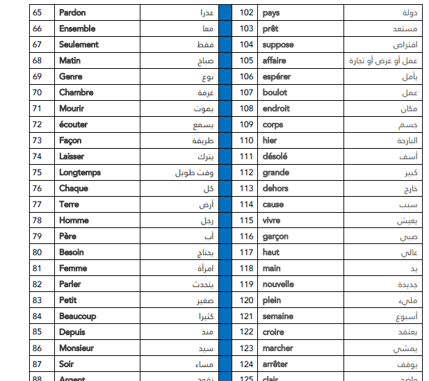 كلمات فرنسية ومعناها - عاوزه تتعلمي لغه هقلك تعملي ايه 3525