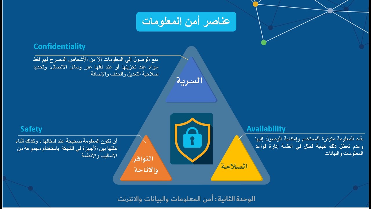 امن وحماية المعلومات ، طريقة تحافظ على سرية معلوماتك 6359 2