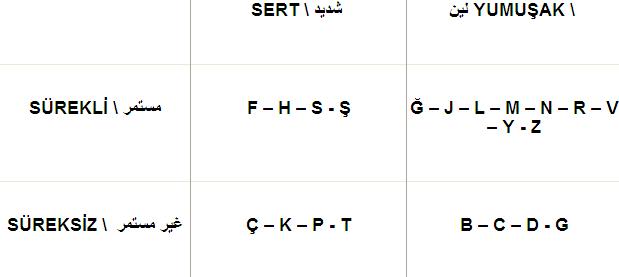 كلمات تركية ومعناها بالعربي - كلمات تركيه تلبست بالعربيه 2146 7