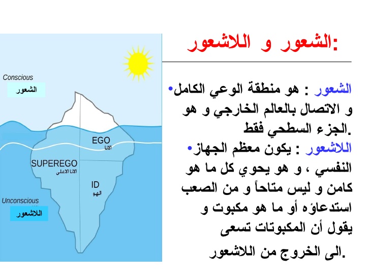 مقالة الشعور ولا شعور - بين العقل الواعي والعقل الباطن 2168 2