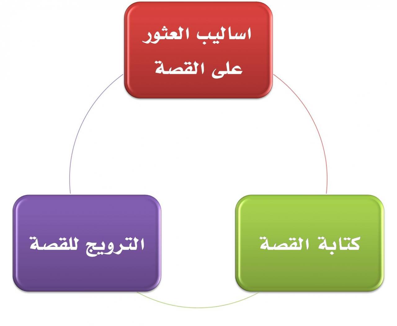 قصص نجاح في الحياة - الدنيا ضاقت معاك جامد راح اقلك تعمل ايه 3466 2