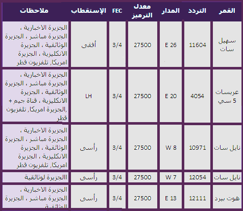 تردد قناة الجزيرة الرياضية الاخبارية - سهولة الحصول علي قناة الجزيرة الرياضية 2719 3