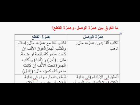 ما الفرق بين همزة الوصل والقطع , ازاي اعرف افرق بين همزه القطع والوصل