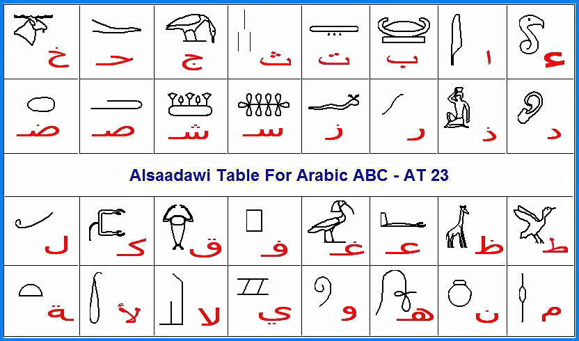 الحروف المصرية القديمة - الهيروغليفيه لغه الفراعنه 1384