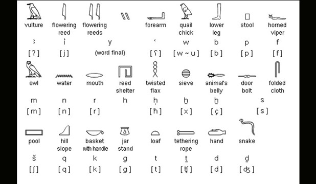 الحروف المصرية القديمة - الهيروغليفيه لغه الفراعنه 1384 2