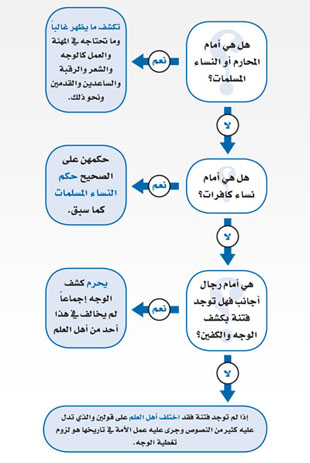 من هم محارم المراة - مين محرم على المراه 441 2