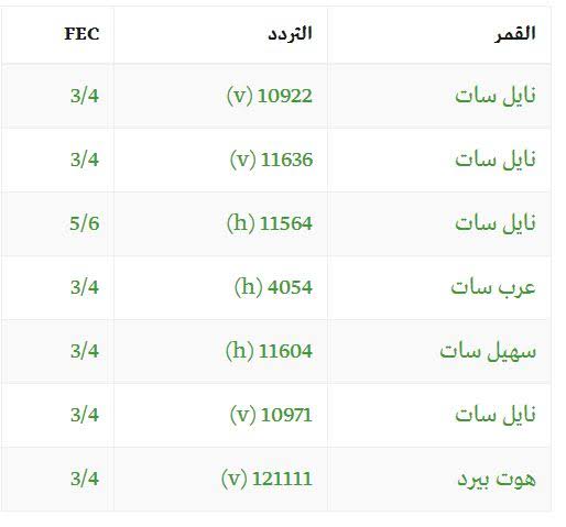 قناة الجزيرة تردد نايل سات - ترددات قناه الجزيره 1570