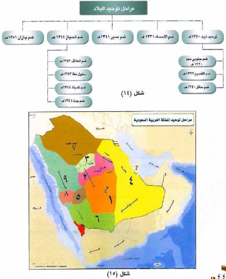 متى تم توحيد المملكة العربية السعودية - تعرف على تاريخ المملكة العربية السعودية 3767 1