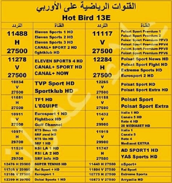 ترددات قمر هوتبيرد - القمر الاوربى 1459 2