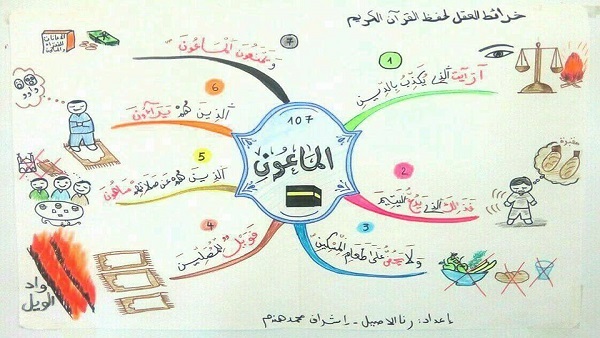 الخرائط الذهنية للقران الكريم - الطريقه الميسره لحفظ وفهم ايات القران 2470 6