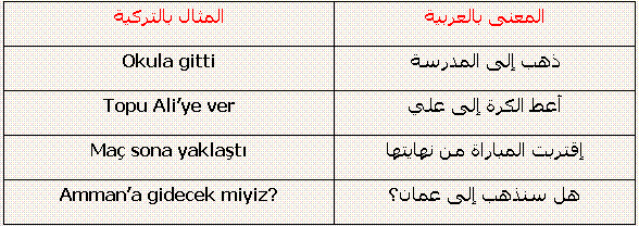 كلمات تركية ومعناها بالعربي - كلمات تركيه تلبست بالعربيه 2146