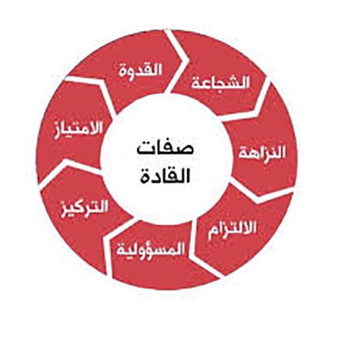 كيف تكون قائد ناجح - تجربتي في دوره القائد المحترف 2335 1