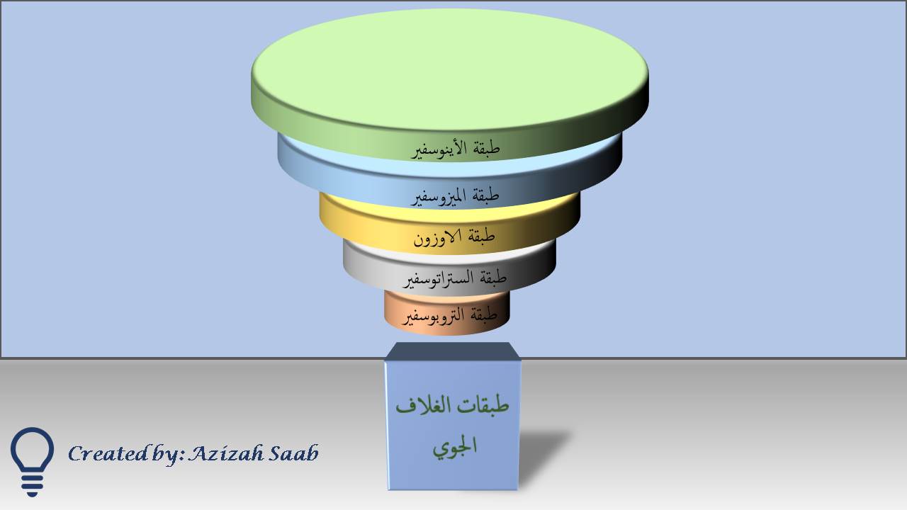 صور طبقات الغلاف الجوي - صور موضحه طبقات الغلاف الجوي 4022