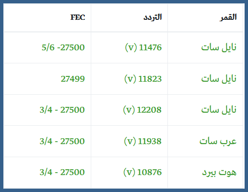 تردد قناة الرياضية المغربية - قناهTntالوطنيه المغربيه 2590