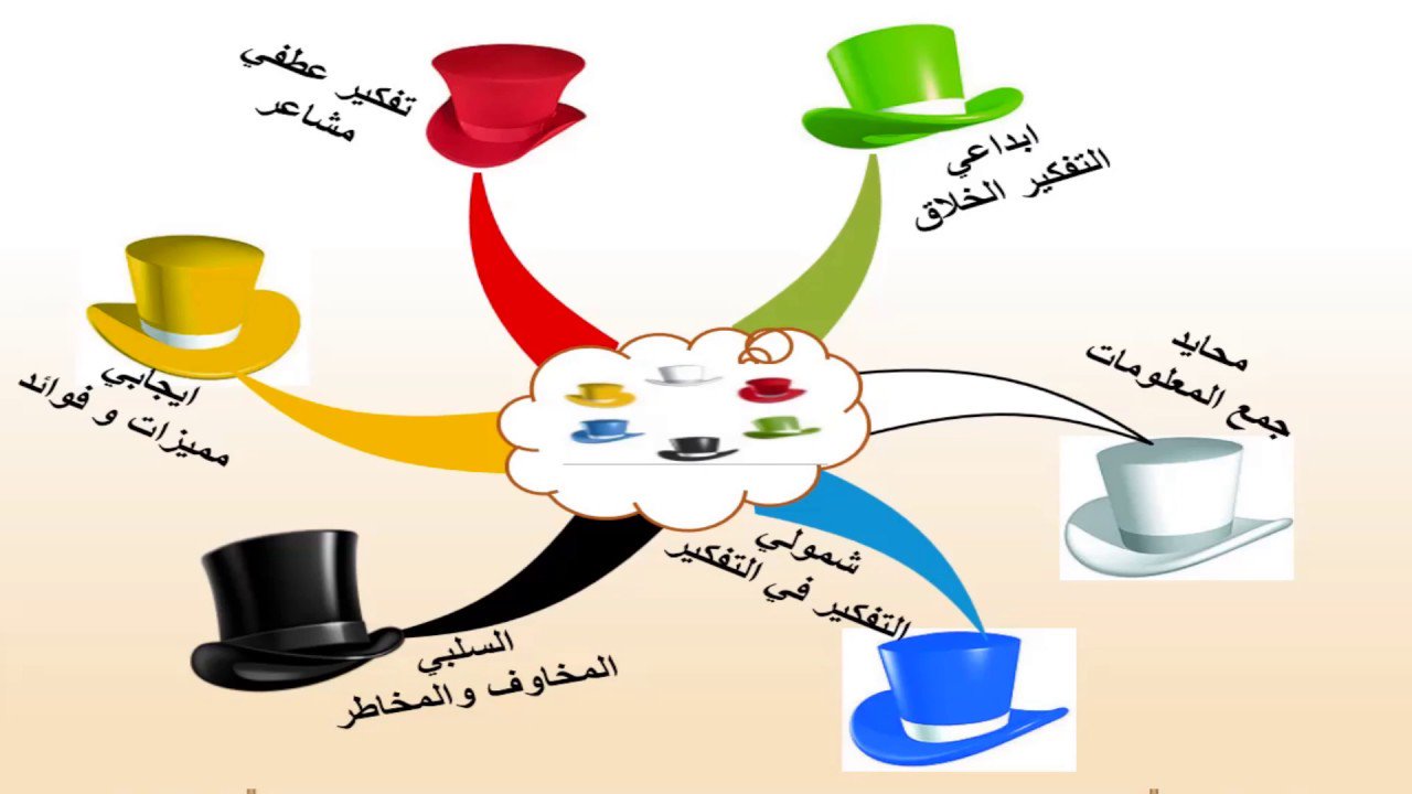 القبعات الست للتفكير - اسرار التفكير الفعال 415 2