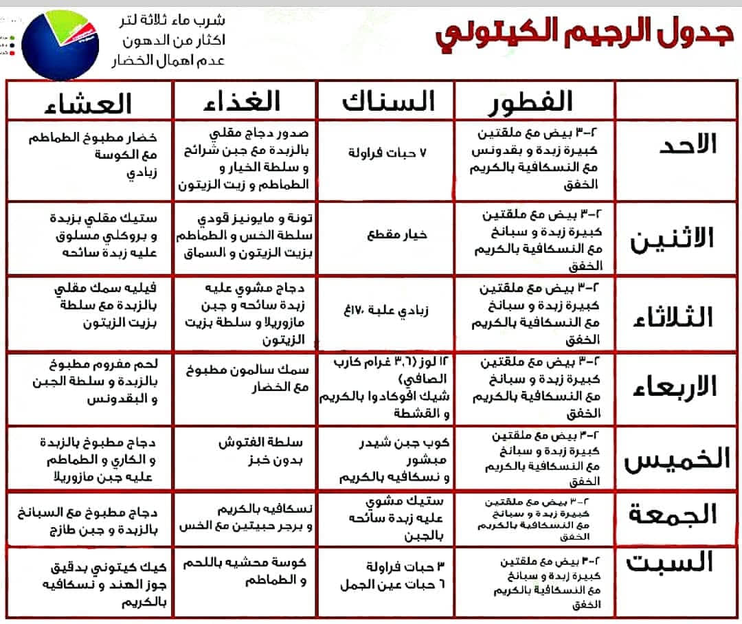 نظام دايت للتخسيس السريع- طريقة للتخسيس بسرعة- 9866