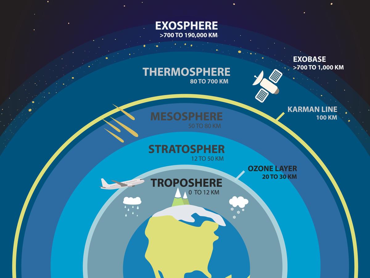 صور طبقات الغلاف الجوي - صور موضحه طبقات الغلاف الجوي 4022 8