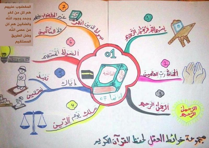 الخرائط الذهنية للقران الكريم - الطريقه الميسره لحفظ وفهم ايات القران 2470 1