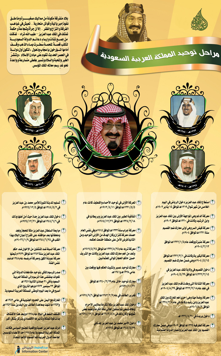 متى تم توحيد المملكة العربية السعودية تعرف على تاريخ المملكة