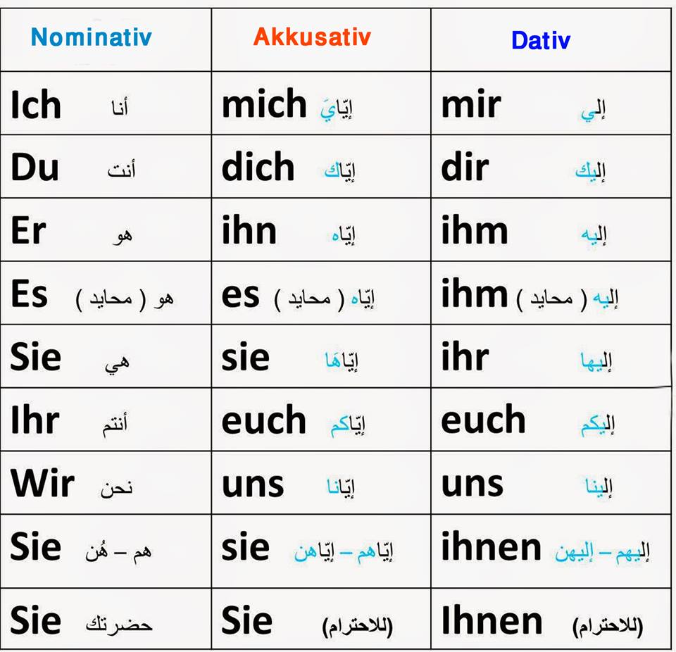 تعلم اللغة الالمانية , خطوات بسيطة لتعلمها في وقت قصير