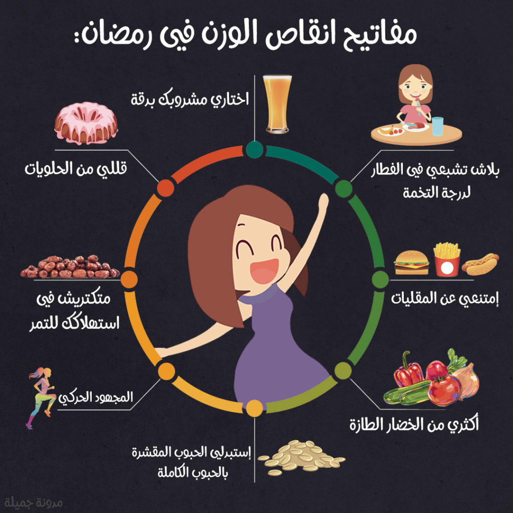 رجيم رمضان صحي , دايت لشهر رمضان , 